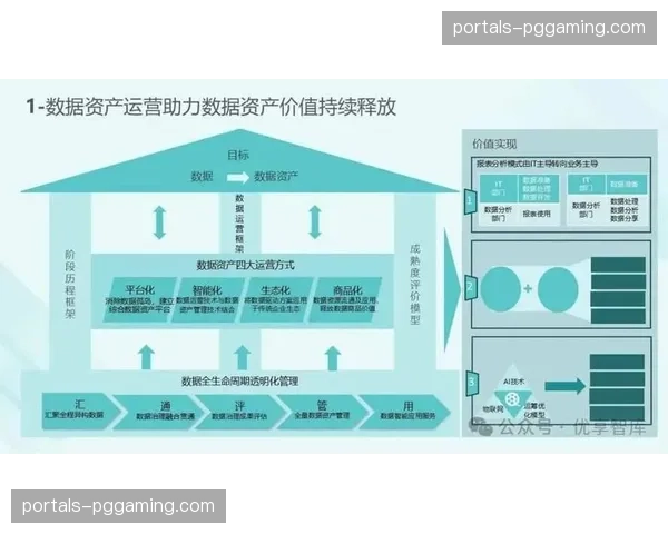 数据资产全景视图构建 支撑管理层实时穿透监管