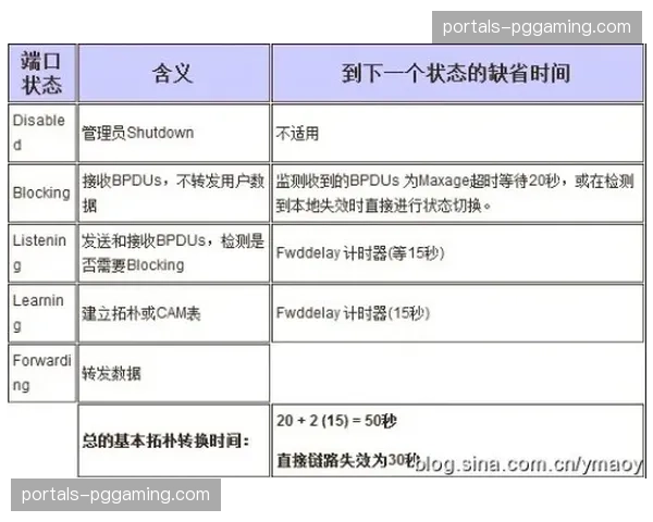 标准化接口协议推广 跨平台赛事数据交换壁垒消融