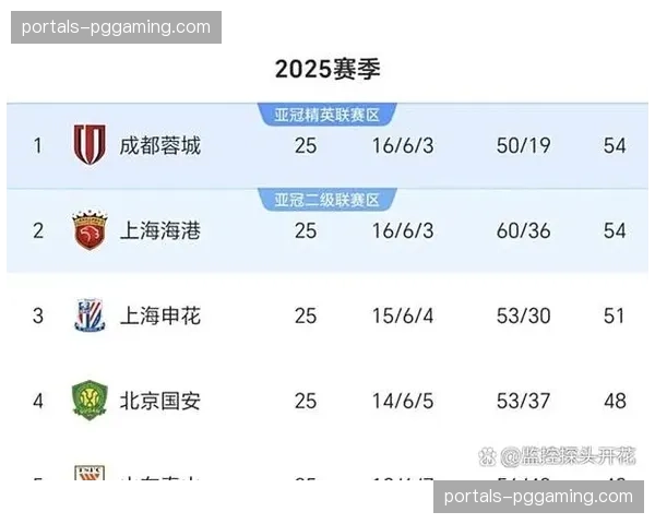 上海申花主场对阵海港时防守漏洞明显，历史交锋中失球最多